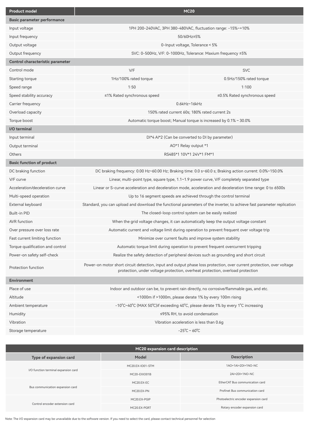 mc20-multifunction-variable-frequency-drive-specification.png