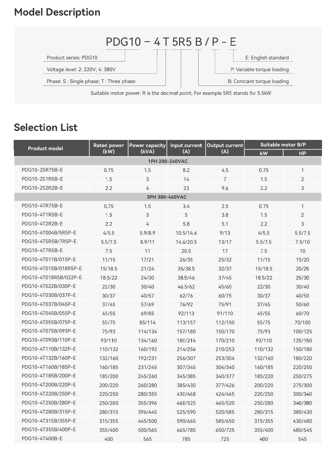 pdg10-industrial-cabinet-mounted-pump-controller-model-description.png