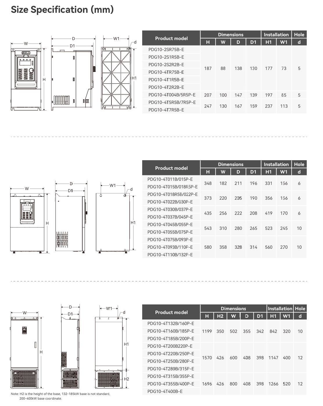 pdg10-industrial-cabinet-mounted-pump-controller-size-description.png