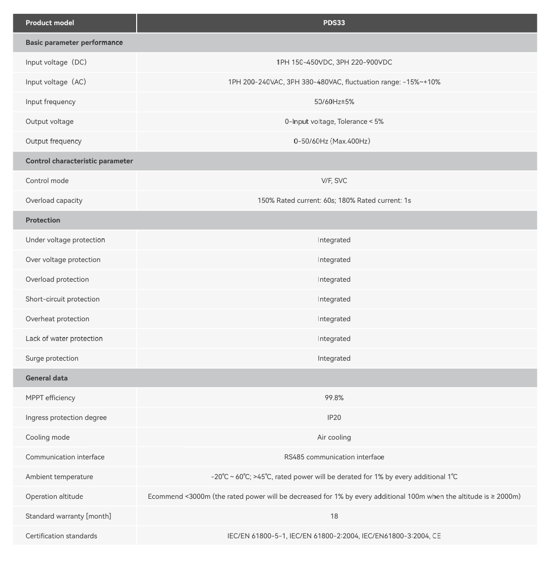 pds33-cabinet-mounted-solar-pump-controller-specification.png