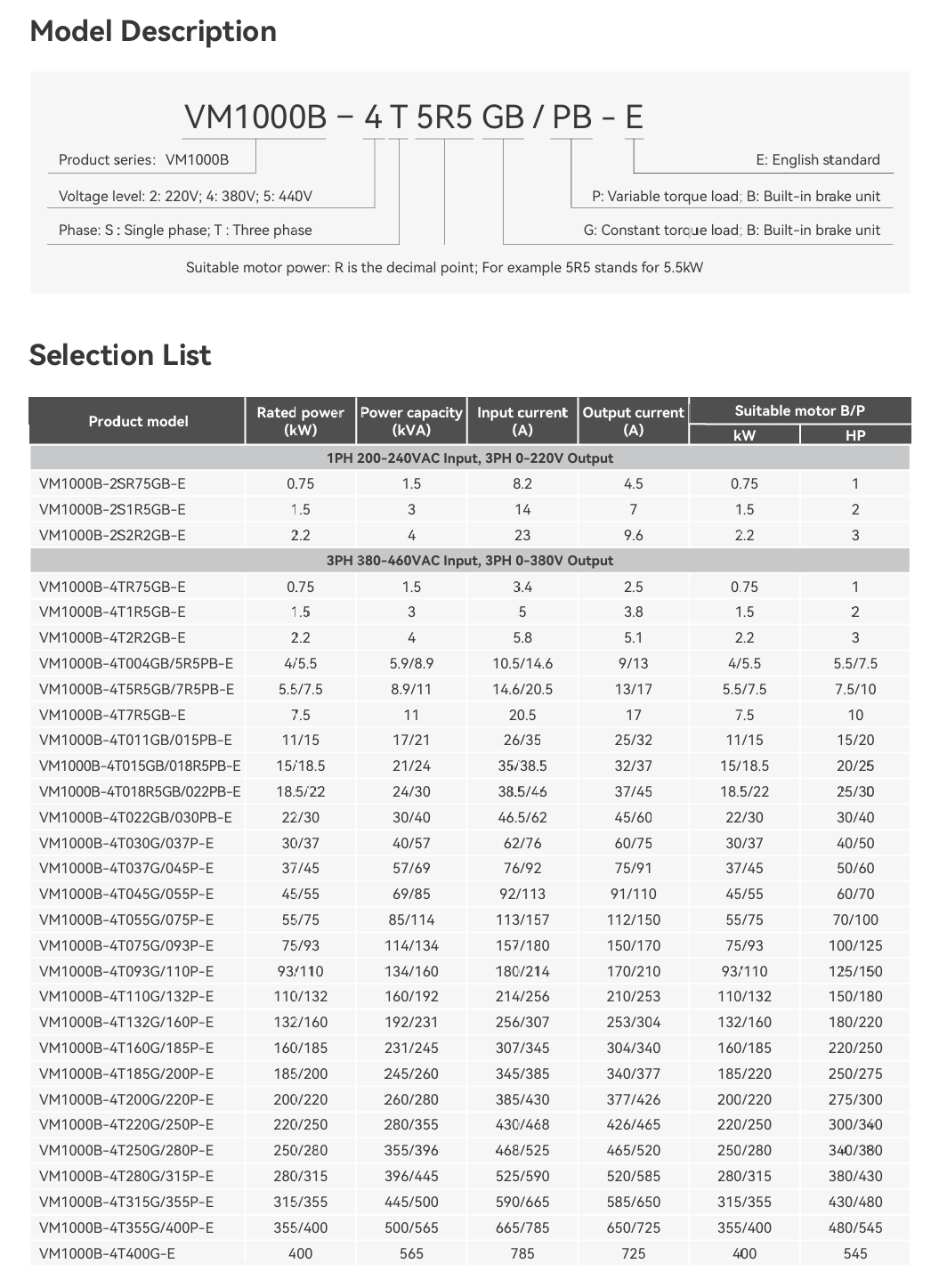 vm1000b-high-performance-variable-frequency-drive-model-description.png
