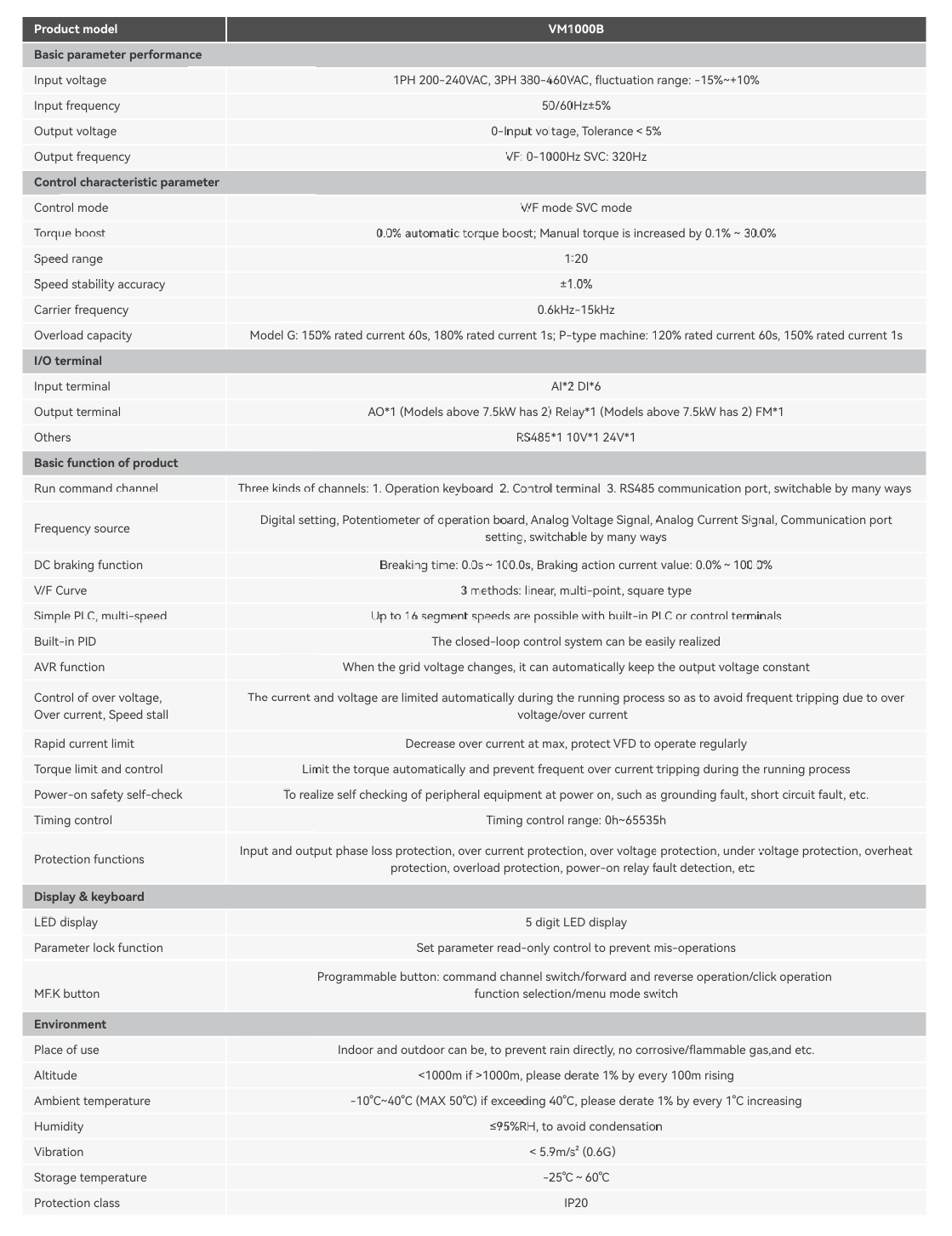 vm1000b-high-performance-variable-frequency-drive-specification.png